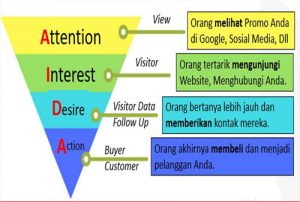 Wirausaha dan Strategi Pemasaran