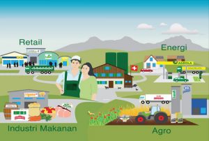 FENACO COOPERATIVE KETIKA PETANI SWISS BERSATU BANGUN KOPERASI