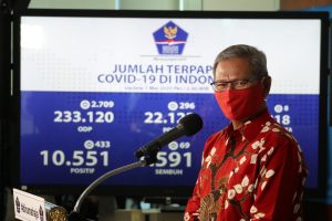 Kasus Positif Covid-19 Bertambah 433 Orang, Pasien Sembuh Jadi 1.591
