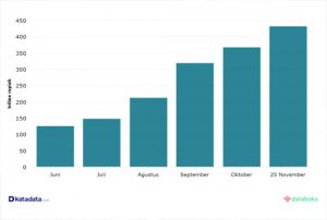 Masih Molor, Realisasi Anggaran PEN Baru 62%
