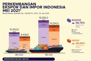 Surplus Neraca Perdagangan Mei Tembus 2, 36 Juta Dolar AS
