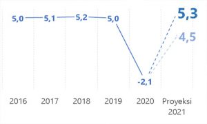 Usai Resesi, Tahun Depan RI Bakal Hadapi Ancaman Serius