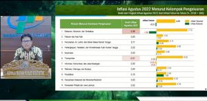 Harga Telur dan Beras Picu Inflasi