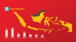 Rantai Distribusi Terlalu Panjang, Mafia Subsidi Makin Subur