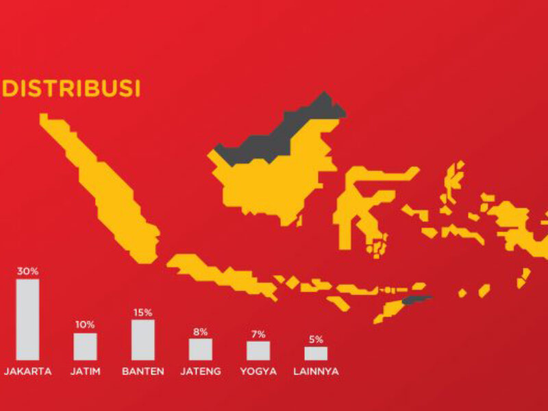 Rantai Distribusi Terlalu Panjang, Mafia Subsidi Makin Subur
