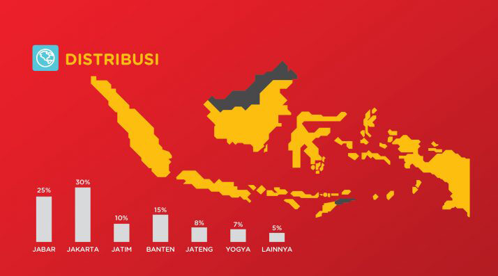 Rantai Distribusi Terlalu Panjang, Mafia Subsidi Makin Subur