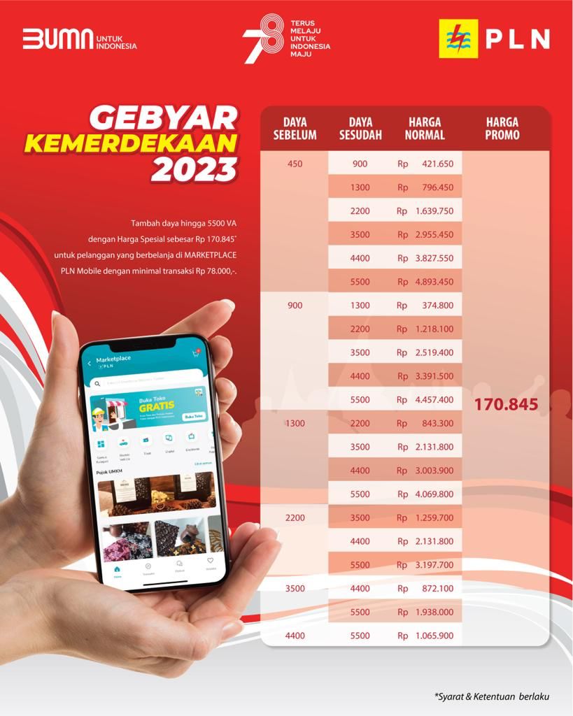 Yuk! Tambah Daya Listrik Mumpung PLN Beri Diskon Rp170.845