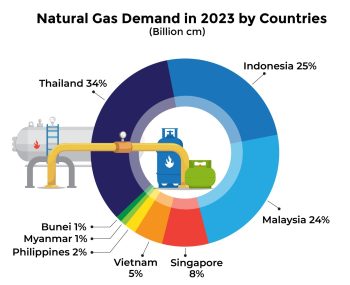 Di Masa Transisi Energi, Pemerintah Serap Gas Alam Untuk Penuhi Kebutuhan Nasional