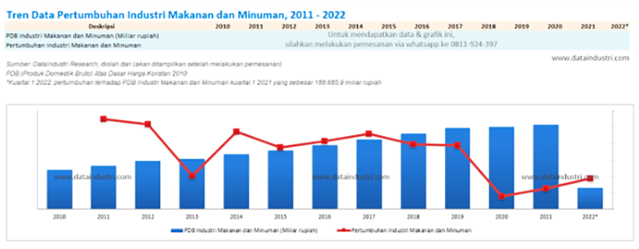 Industri Mamin Bertanya-tanya Kapan Dapat Fasilitas dari Kebijakan HGBT