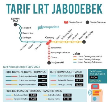 LRT Resmi Beroperasi, Jokowi Ajak Masyarakat Beralih ke Transportasi Publik