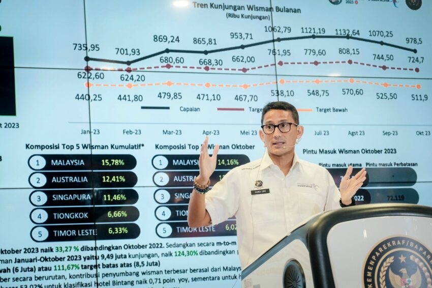 Kemenparekraf Komitmen Kembangkan Industri Perfilman di Tanah Air