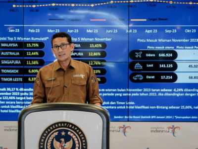 Jumlah Kunjungan Wisman Meningkat Dibanding Tahun Lalu