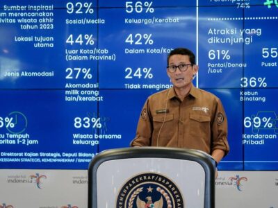 Libur Nataru Berkontribusi Rp120 Triliun Pada Perekonomian Nasional