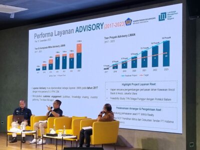 LMAN Siap Kucurkan Rp18 Triliun Untuk Pembebasan Lahan PSN 2024