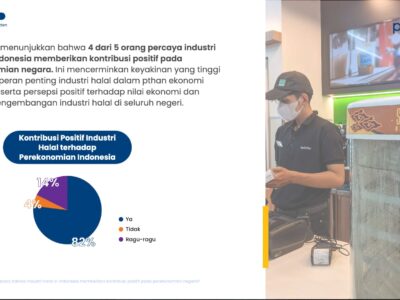 Industri Halal Indonesia On The Track, kata Lembaga Survei Populix