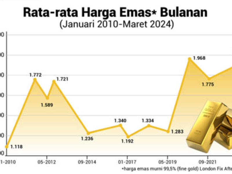 Cara Aman dan Mudah Bertransaksi Emas di Era Digital