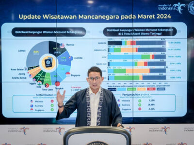 Sandiaga Uno Paparkan Performansi Wisman Pada Maret 2024