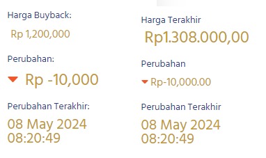 posisi rupiah