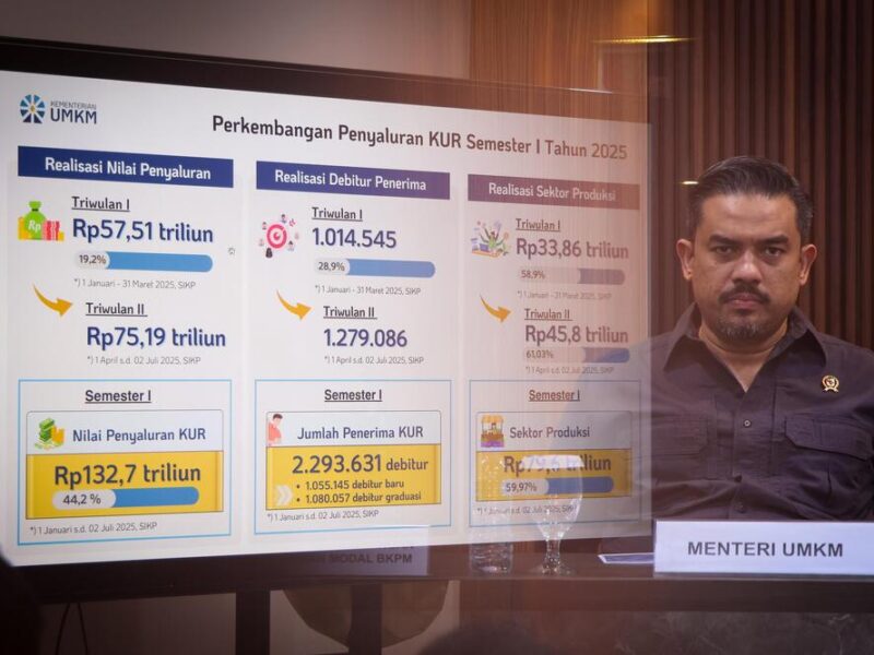 UMKM Jadi Motor Ekonomi, Menteri Maman Dorong Kolaborasi Lintas Kementerian dan Lembaga