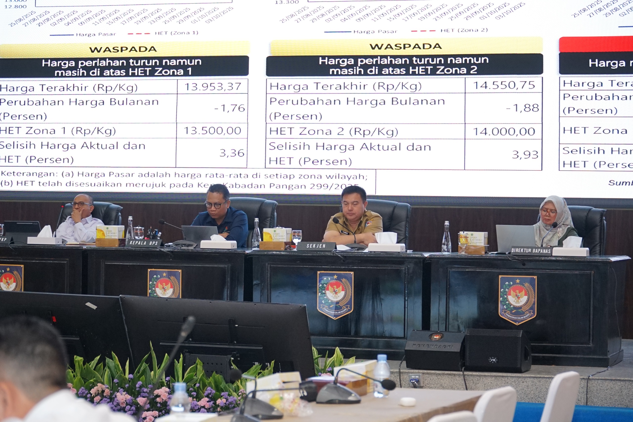 Rapat Koordinasi Pengendalian Inflasi Daerah.