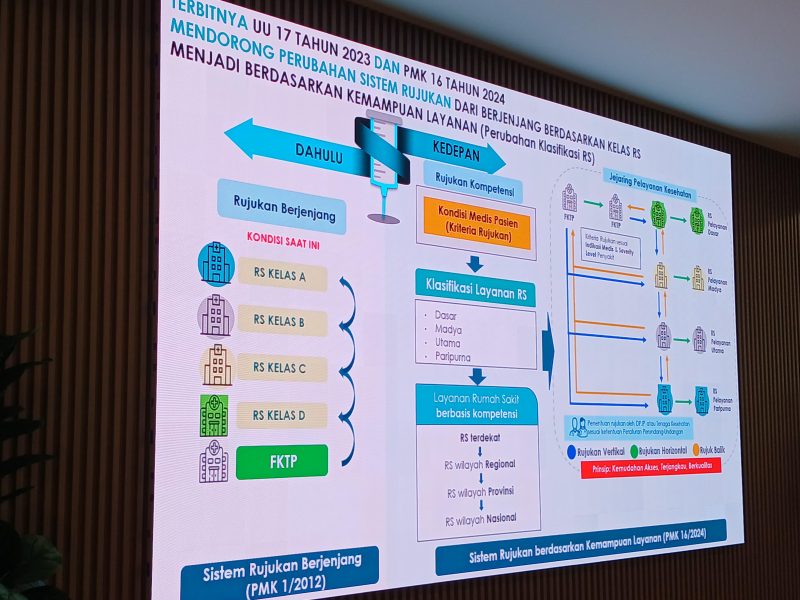 Kemenkes Hapus Rujukan Berjenjang, Akses Layanan JKN Dipercepat