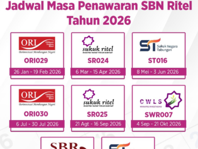 Pemerintah Jadwalkan Penerbitan SBN Ritel 8 Kali pada 2026, Target Hingga Rp170 Triliun