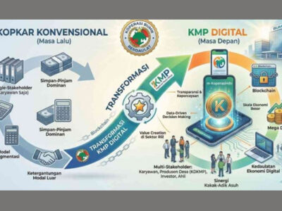 Transformasi Keberlanjutan Koperasi Karyawan BUMN Menjadi Holding