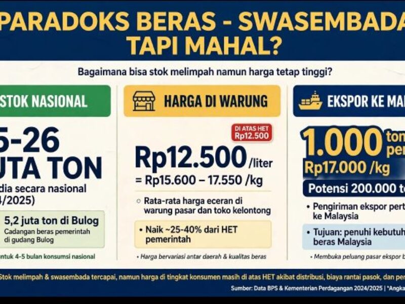 harga beras