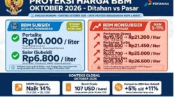 harga bbm