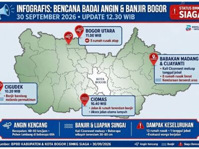 Bogor Diterjang Cuaca Ekstrem dan Banjir Bandang, 13 Rumah Rusak Berat