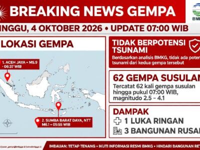 Dua Gempa Guncang Wilayah Indonesia Timur dan Barat Minggu Pagi